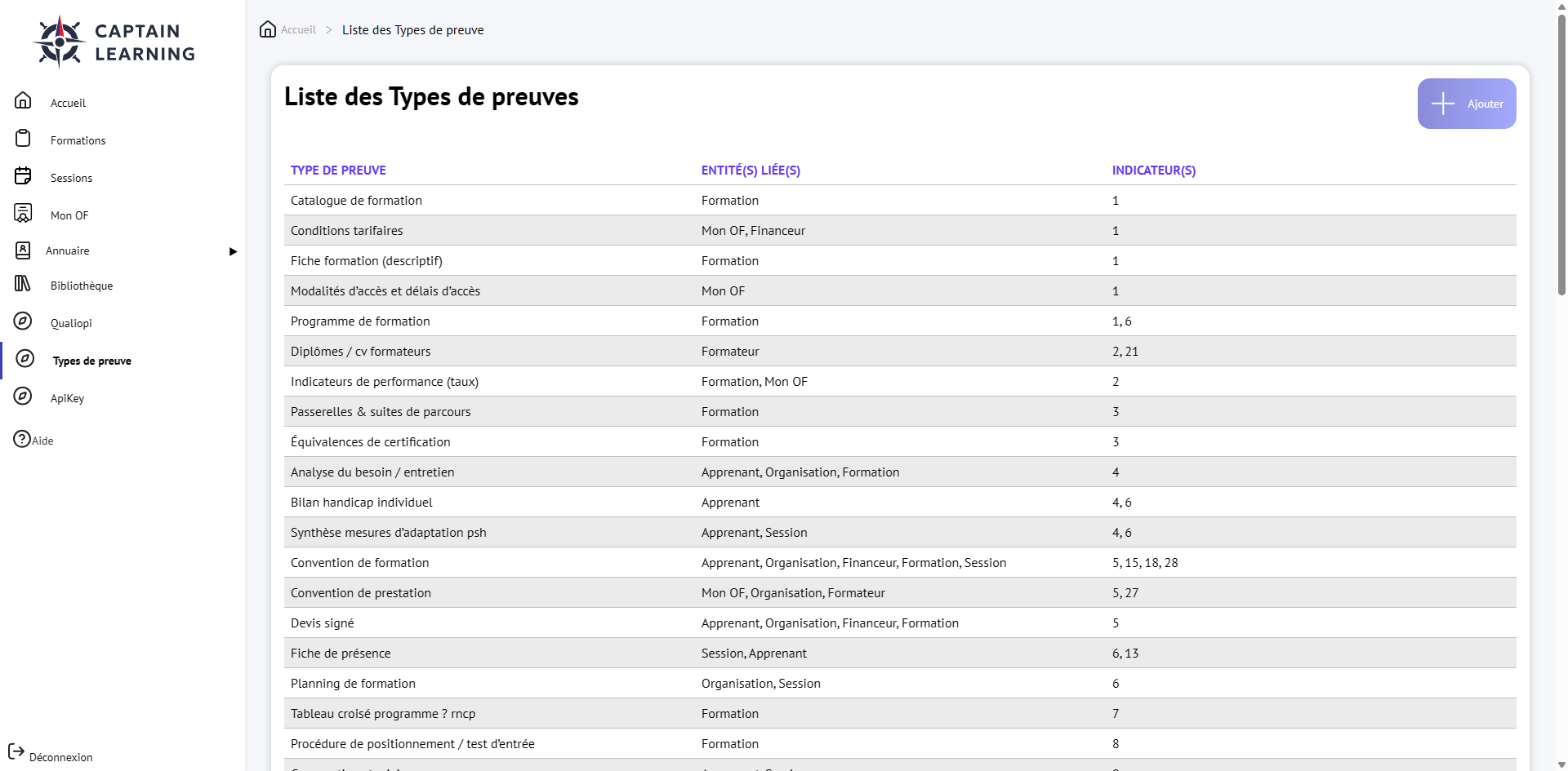 Capture d’écran de CaptainLearning&nbsp;: page Liste des types de preuves, typologie et rattachement aux indicateurs.